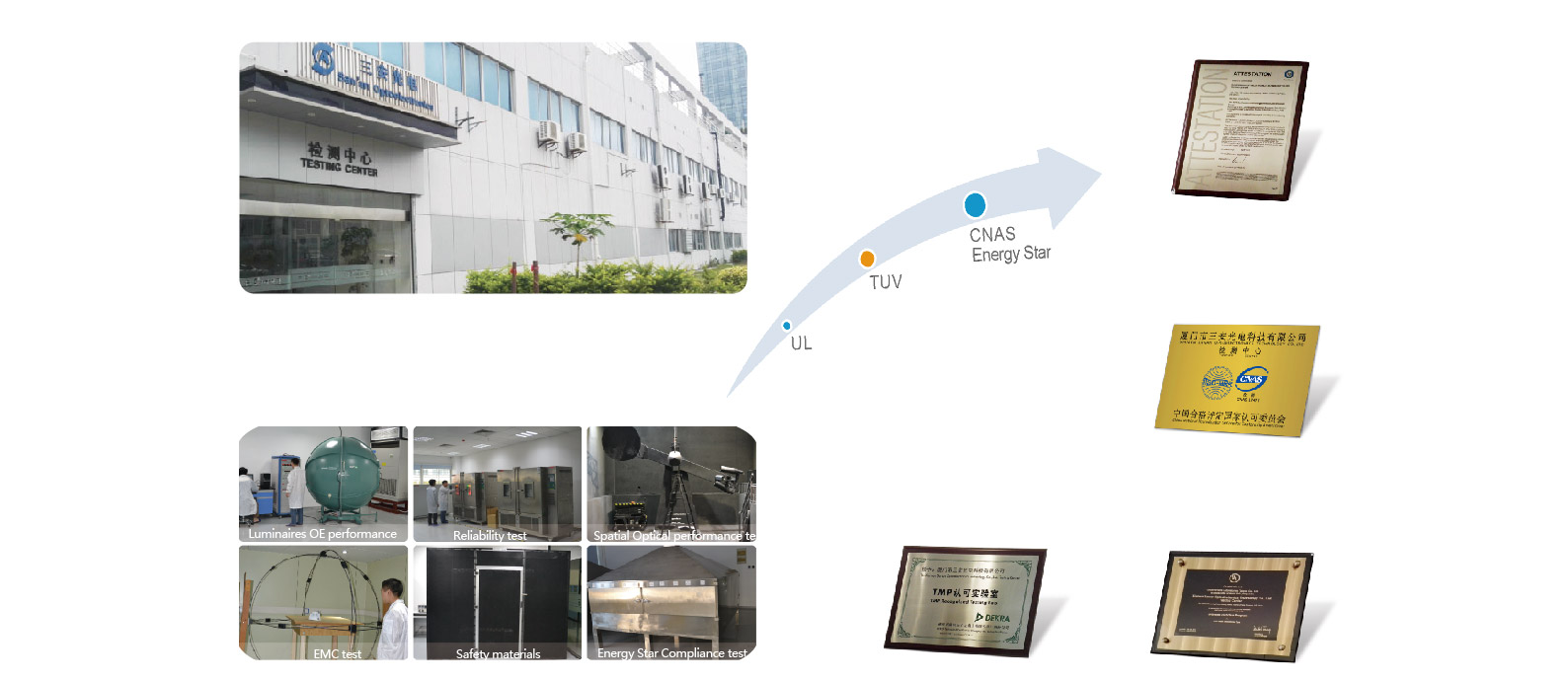  Anhui Sanan Technology Co.,Ltd.